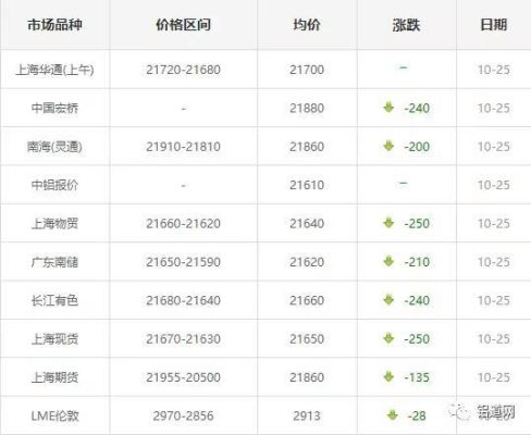 长江有色和南海有色有什么区别？上海长江期货铝价