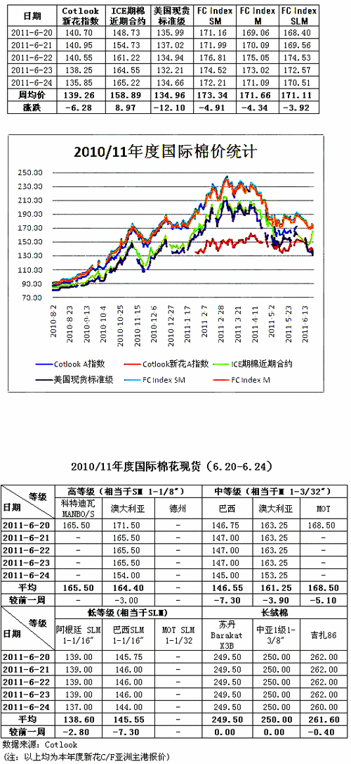 期货里棉花跟哪个品种关联性大?就是想一下关注两个或者几个有关联的？棉花期货品种