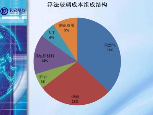 期货玻璃和什么品种有关？影响玻璃期货的因素