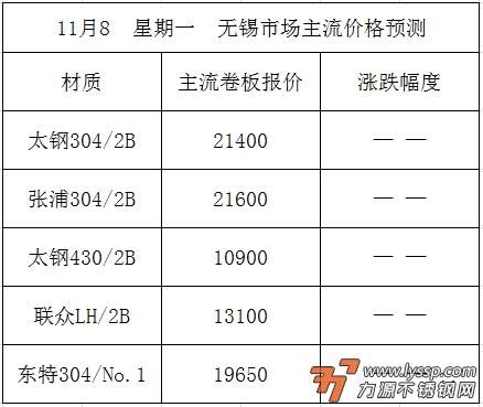 304废料一公斤多少钱？国际期货镍价