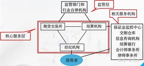 期货公司研究员，日常的工作是什么，需要什么样的知识结构和素质呢？期货公司人员构成