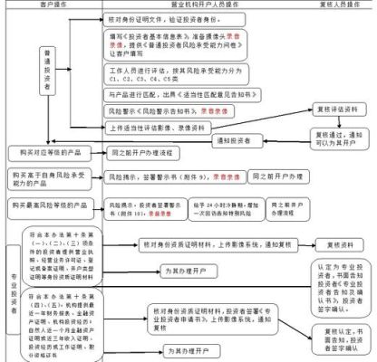 期货公司研究员，日常的工作是什么，需要什么样的知识结构和素质呢？期货公司人员构成