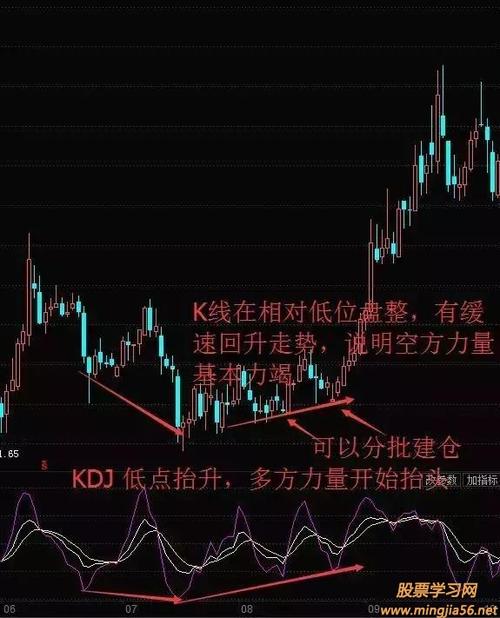 kdj月线，计算？用月线做期货