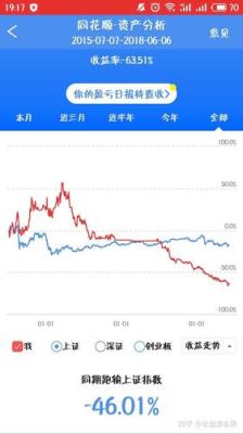 做期货的真正成功率是多少？期货会亏光吗
