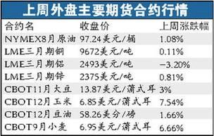 农产品期货开户资金要求？多少资金可以做期货