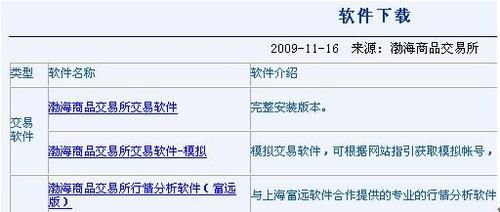 渤海商品交易所是做什么的？渤海期货交易软件