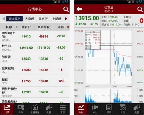 渤海商品交易所是做什么的？渤海期货交易软件