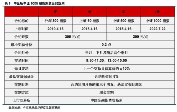 东方财富期货手续费高吗？那家期货公司费用低