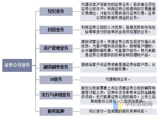 证券实务和证券期货专业有什么区别？证券与期货专业介绍