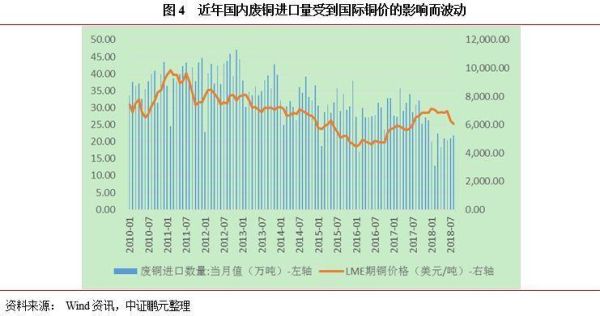 影响铜价的主要因素有哪些，铜价主要受哪些因素的？铅期货基本面
