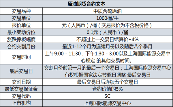 炒美原油期货交易多少钱一手，一手手续费是多少？带人做原油期货