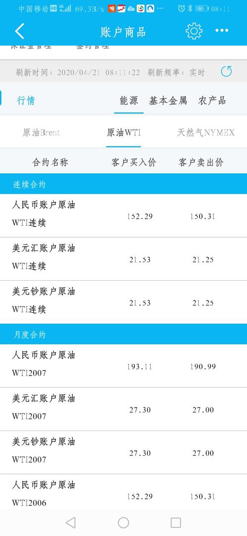 炒美原油期货交易多少钱一手，一手手续费是多少？带人做原油期货