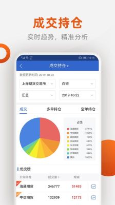 期货软件哪个好啊？福能期货软件下载