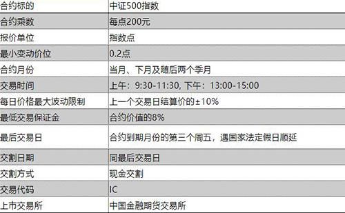 如何查询中证500指数？中证期货网站