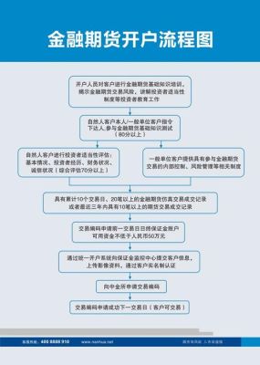 如何进行期货开户？华泰期货网上开户