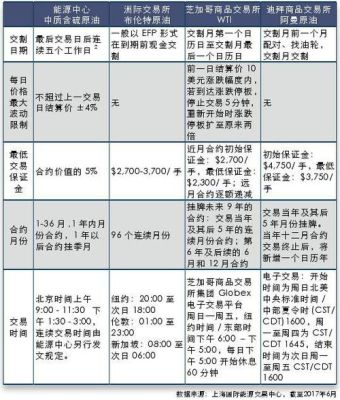 外汇和期货那个比较好做？外汇期货交易举例