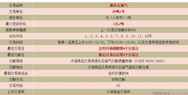 期货交易的资金门槛是多少？期货交易开户门槛