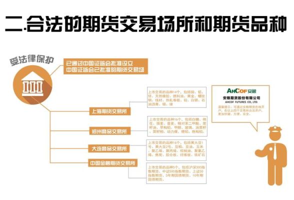 安粮期货是国企么？安粮期货怎么开户