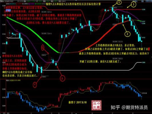 期货逼仓行为的表现和基本逻辑？期货投资应注意什么