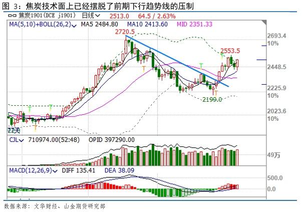 为什么期货近期都在跌远期在涨？期货易跌难涨
