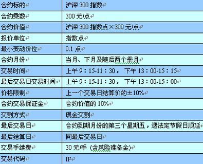 股指期货基础知识讲解？股指期货开放时间