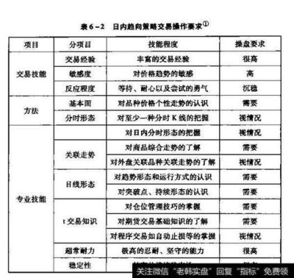 期货日内交易策略及技巧？期货日内交易口决
