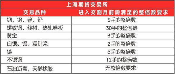 期货翻倍账户是如何被强平的？期货交易强平