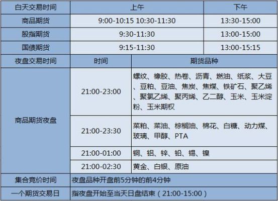 花生期货有夜盘吗？目前期货夜盘