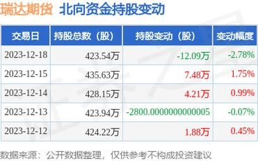 瑞达期货交易手续费一般是多少？瑞达期货交易？瑞达期货上市状态