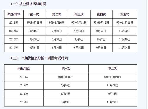 2024年期货考证时间？中国期货业协会-首页