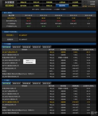 永安期货手机版开通有资金要求么？永安期货行情软件下载