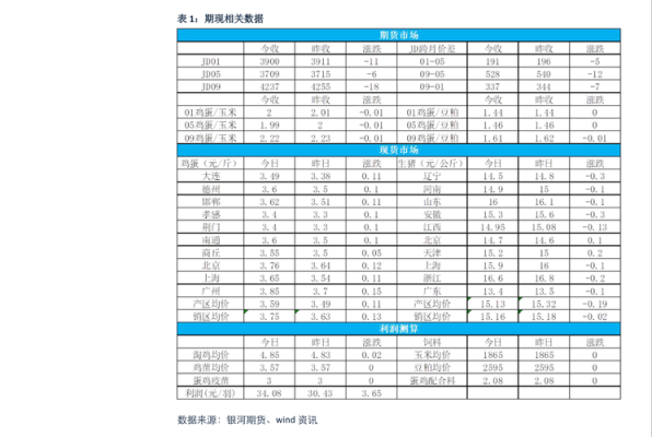 橡胶商品期货手续费是多少？橡胶期货即时行情