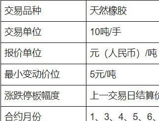 橡胶商品期货手续费是多少？橡胶期货即时行情