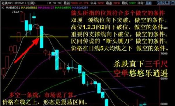 股指期货怎么个砸盘法？股指期货怎么买跌