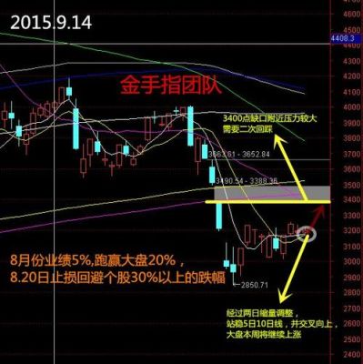 股指期货怎么个砸盘法？股指期货怎么买跌