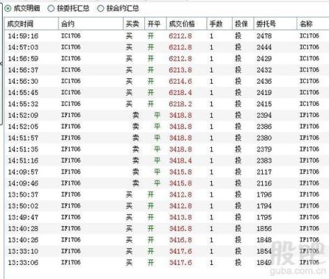 股指期货成交明细红蓝黑数字各代表什么意义？期货交易表格