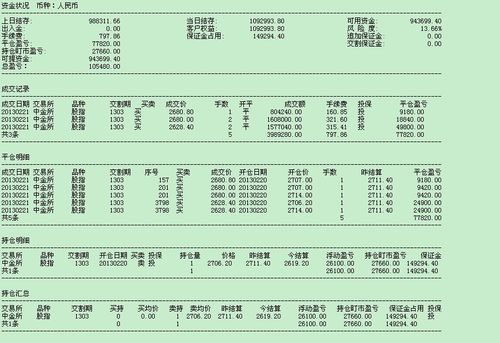 股指期货成交明细红蓝黑数字各代表什么意义？期货交易表格