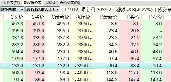 瑞达期货股指期货一手手续费多少钱？瑞达期货可靠吗
