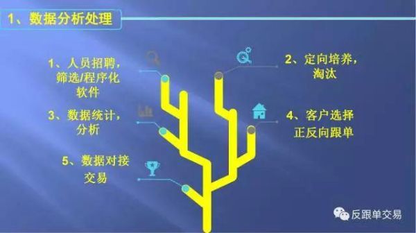 期货怎么跟单？期货机器人