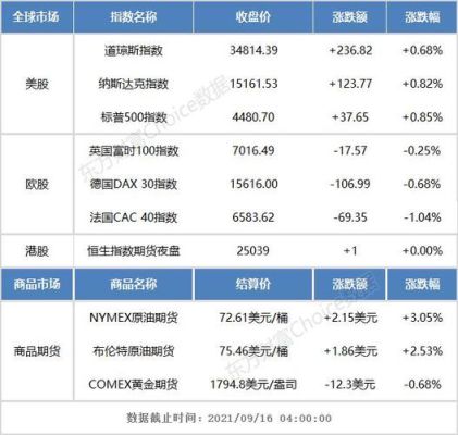 恒生指数etf现在怎么样，可以在网上找到恒生指数etf的详细介绍吗？恒指期货看盘
