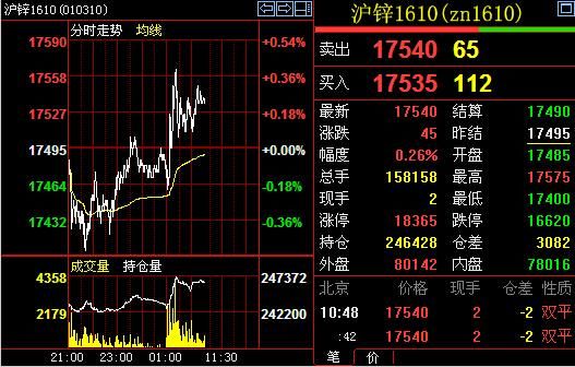 期货沪锌主力是什么意思？沪锌期货股吧