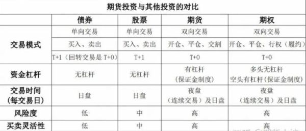 如何投资期货？怎么做期货投资