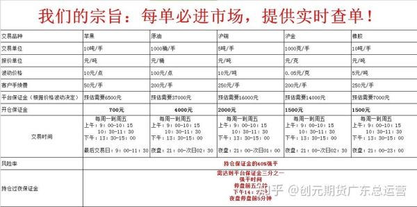 创元期货是怎么回事手续费是多少？创元期货正规吗