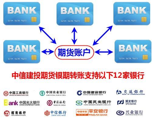 中信期货如何绑定银行卡？中信期货通怎么用