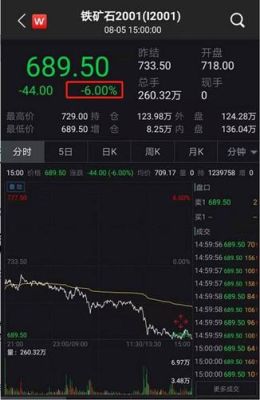 期货尾盘跌破新低，并且收在了最低价，下个交易日会怎么走？国际期货行情汇总