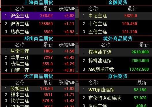 做期货赚钱的概率是多少？炒商品期货赚钱吗