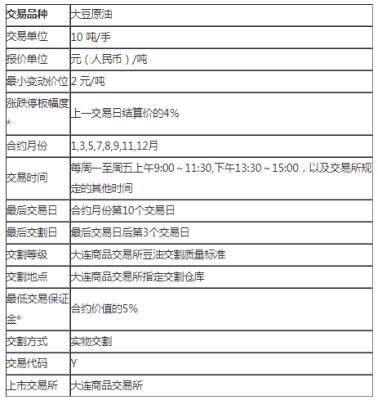 大宗商品期货开户需要什么条件？大宗商品期货开户条件