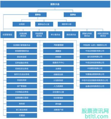 中信建设证券怎样？金源期货网站