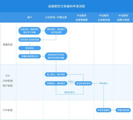 中信建设证券怎样？金源期货网站