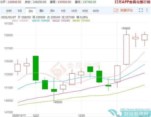 沪锡主力交易时间？泸锡期货行情走势